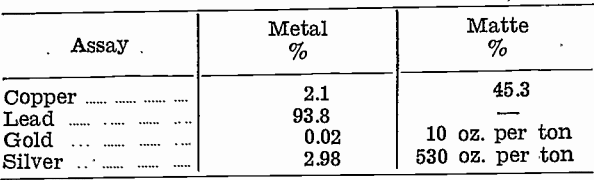 gold-silver-refinery-metal