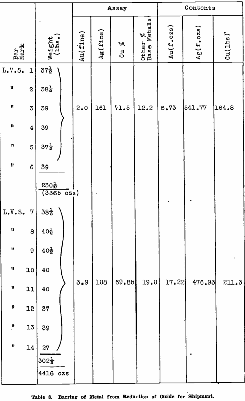 gold-silver-refinery-oxide