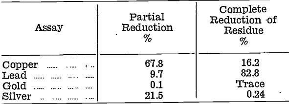 gold-silver-refinery-partial-reduction