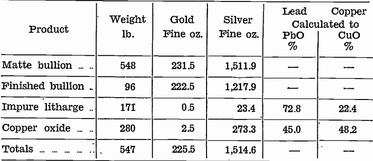 gold-silver-refinery-product