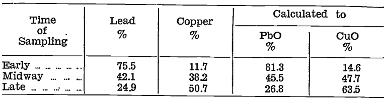 gold-silver-refinery-sampling