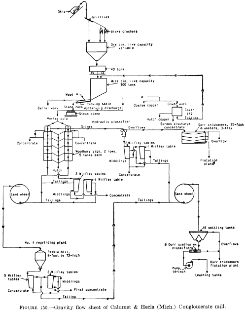 gravity-flow-sheet