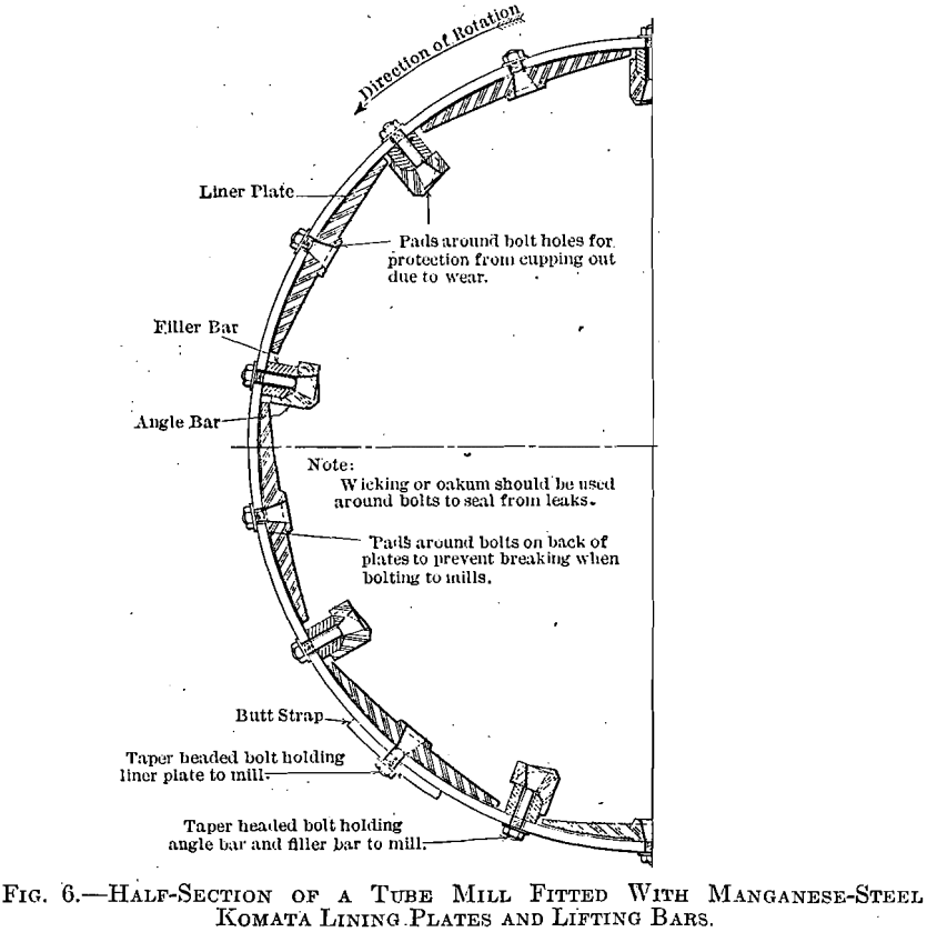 half-section of a tube mill fitted with manganese-steel