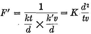 hammer-drill-values