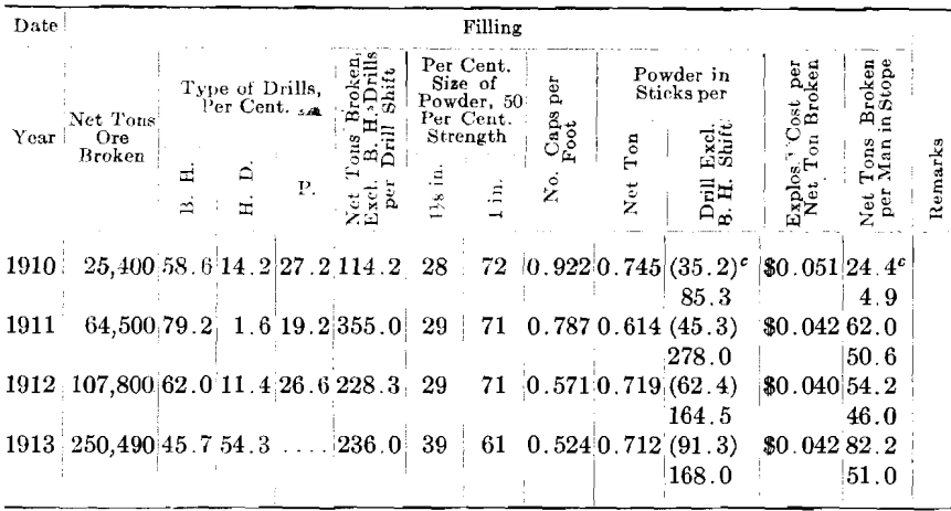 hammer-drills-filling