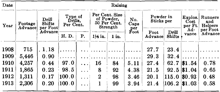 hammer-drills-raisings