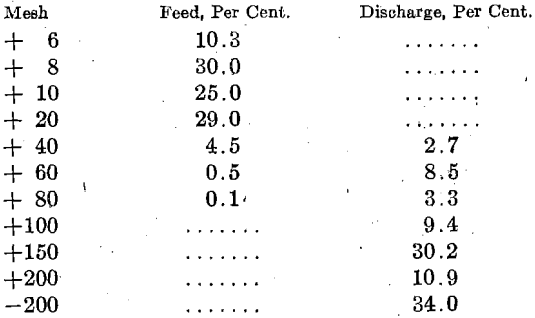 hardinge-conical-mill-charge