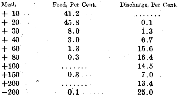 hardinge-conical-mill-consumption