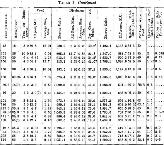 hardinge-conical-mill-energy-units