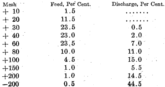 hardinge-conical-mill-ore