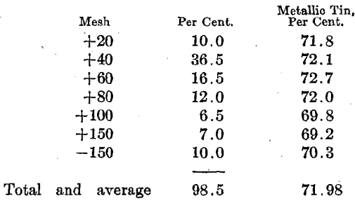 hydraulic-mechanical-percentage