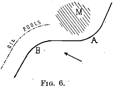 incurvation-curve