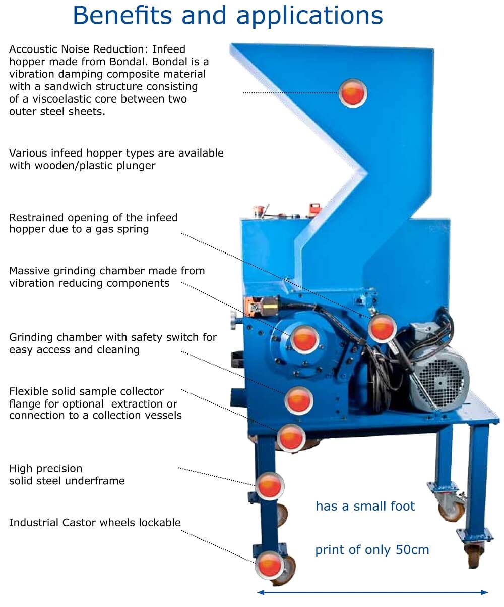 industrial waste shredding cutting mill working principle