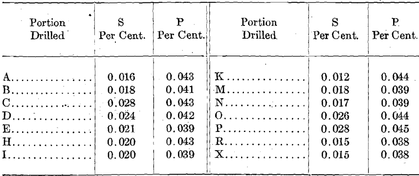 ingot-portion-drilled