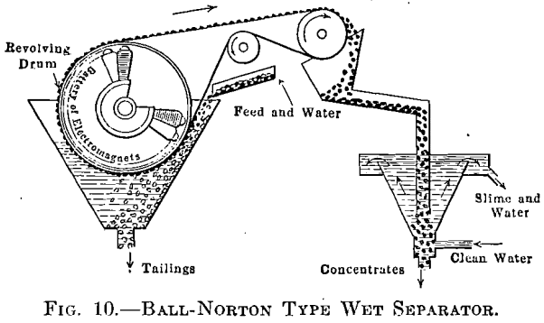 iron-ore-ball-norton-type-wet-separator