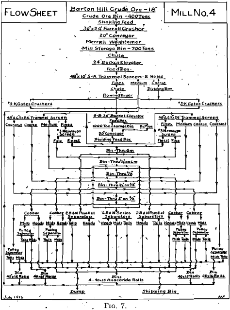 iron-ore-flowsheet-2