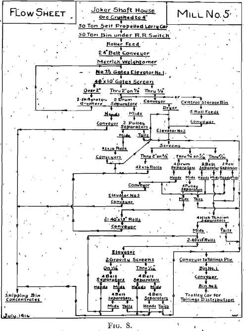 iron-ore-flowsheet-3