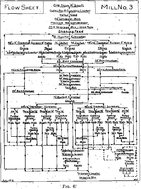 iron-ore-flowsheet