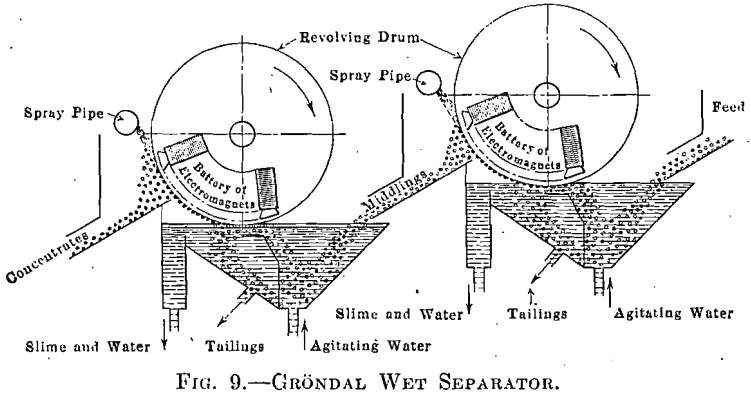 iron-ore-grondal-wet-separator