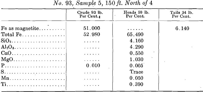 iron-ore-sample