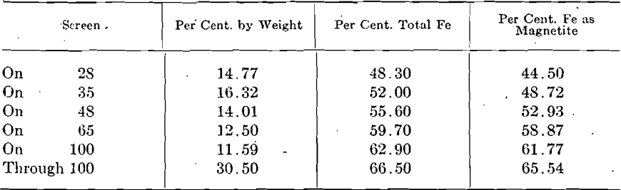 iron-ore-screen-test-2