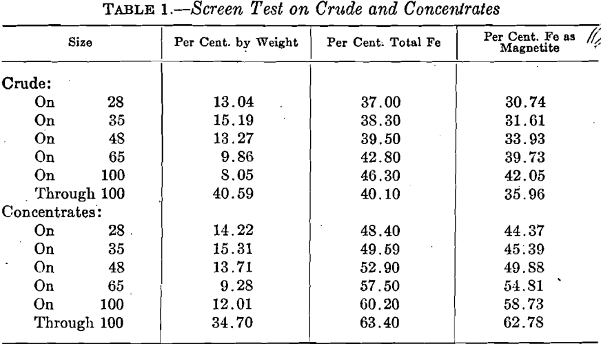 iron-ore-screen-test