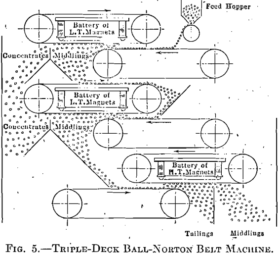 iron-ore-triple-deck-ball-norton-belt-machine