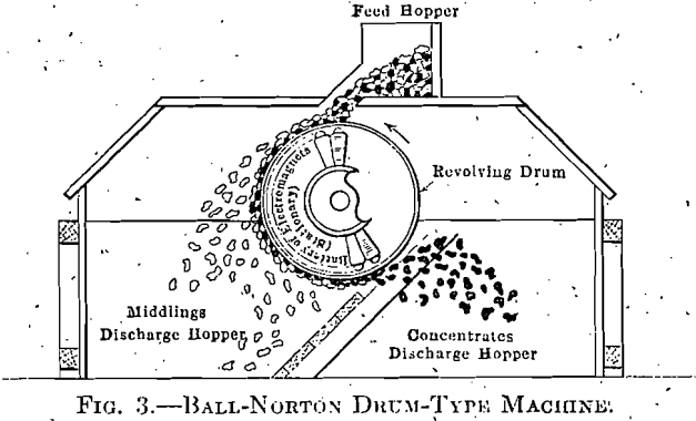 iron-ores-ball-norton-drum-type-machine