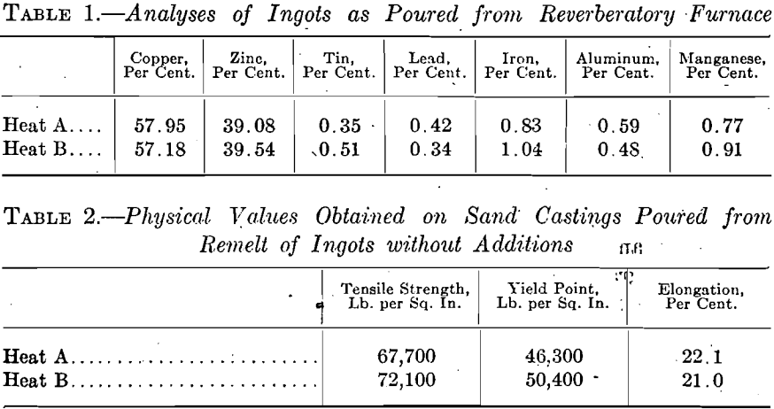 manganese-bronze-ingots