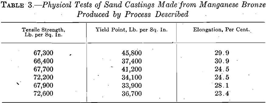 manganese-bronze-sand-casting