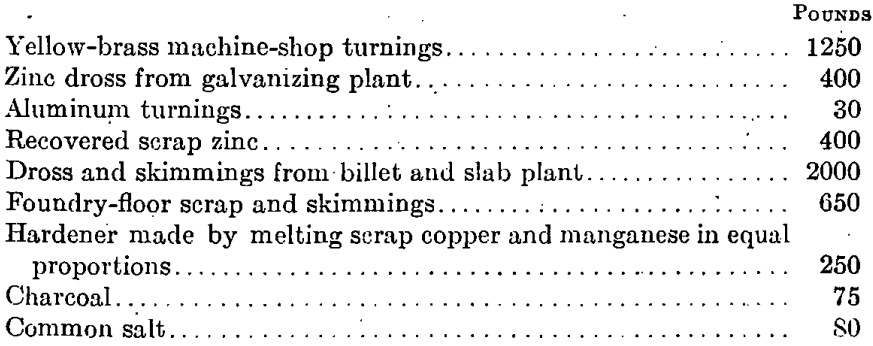 manganese-bronze-typical-charge