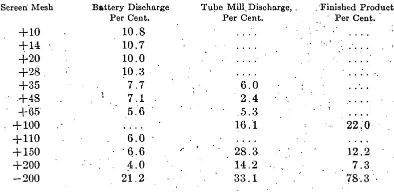 manganese-steel-castings-battery-discharge