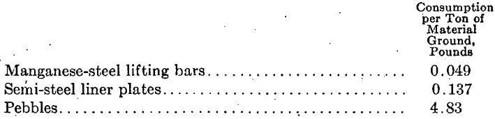 manganese-steel-castings-compositions-per-ton