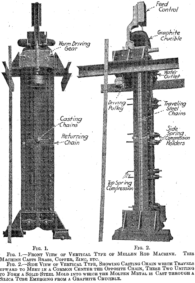 mellen rod machine