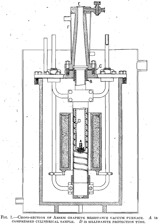 melting-point-refractory-materials-cross-section