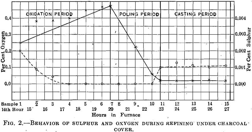 melting-of-copper-refining-under-charcoal-cover