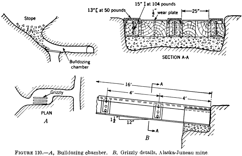 metal-mining-method-bulldozing-chamber