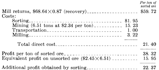 metal-mining-method-calculation-2