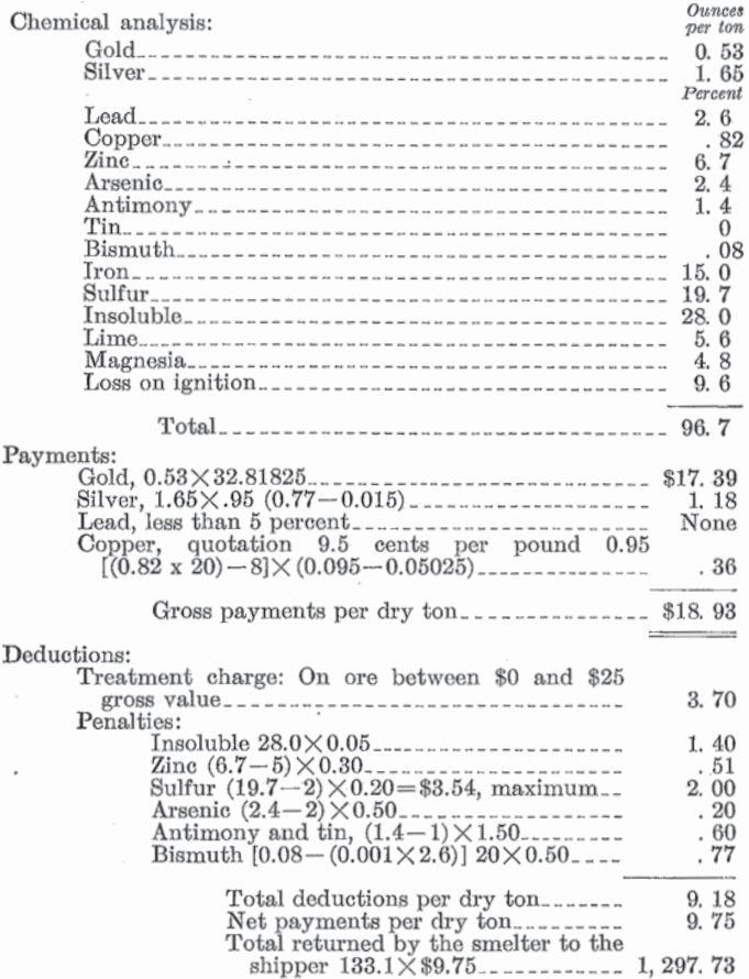 metal-mining-method-chemical-analysis-2