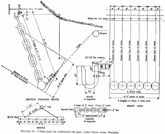 metal-mining-method-china-gate