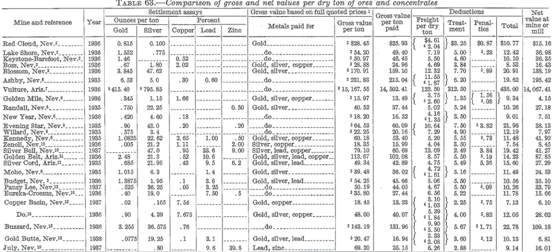 metal-mining-method-comparison