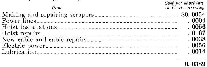 metal-mining-method-cost-of-scraping