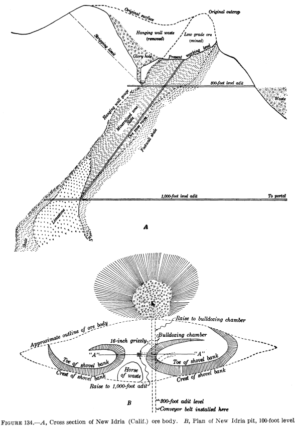 metal-mining-method-cross-section