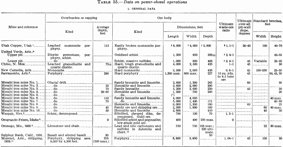 metal-mining-method-data