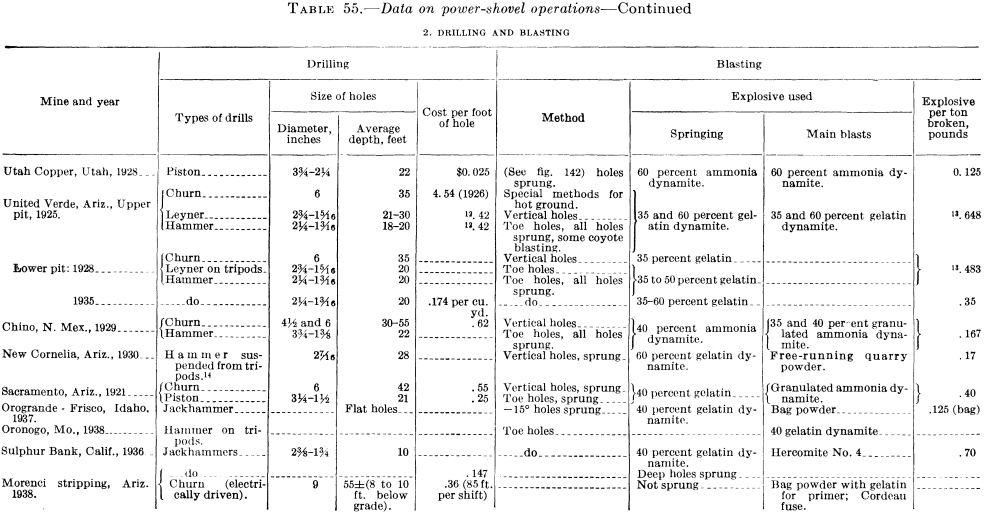 metal-mining-method-data-2