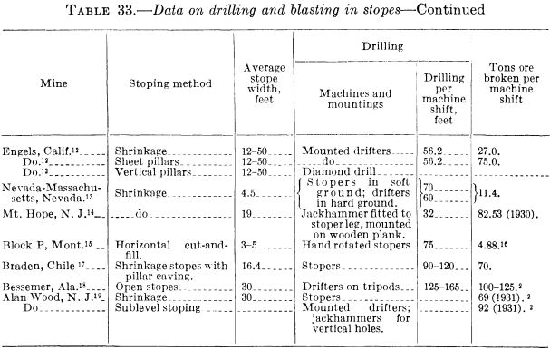 metal-mining-method-data-2