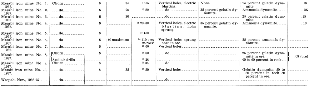 metal-mining-method-data-3