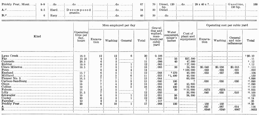 metal-mining-method-data-on-placer-mine-2