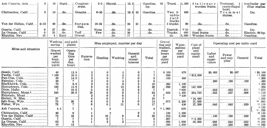 metal-mining-method-data-on-placer-mine-4