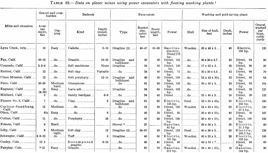 metal-mining-method-data-on-placer-mine